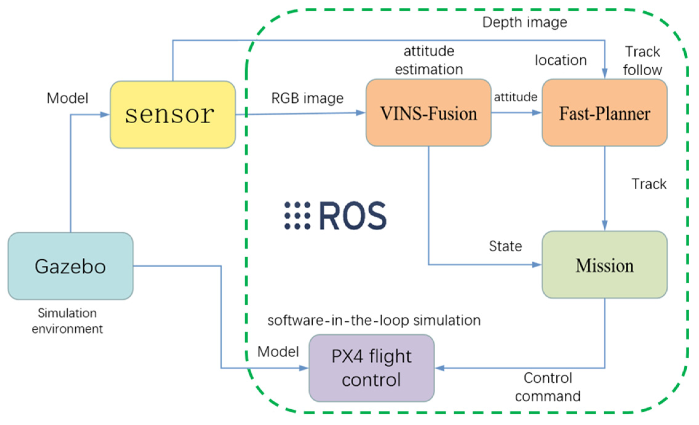 Electronics 14 01963 g007