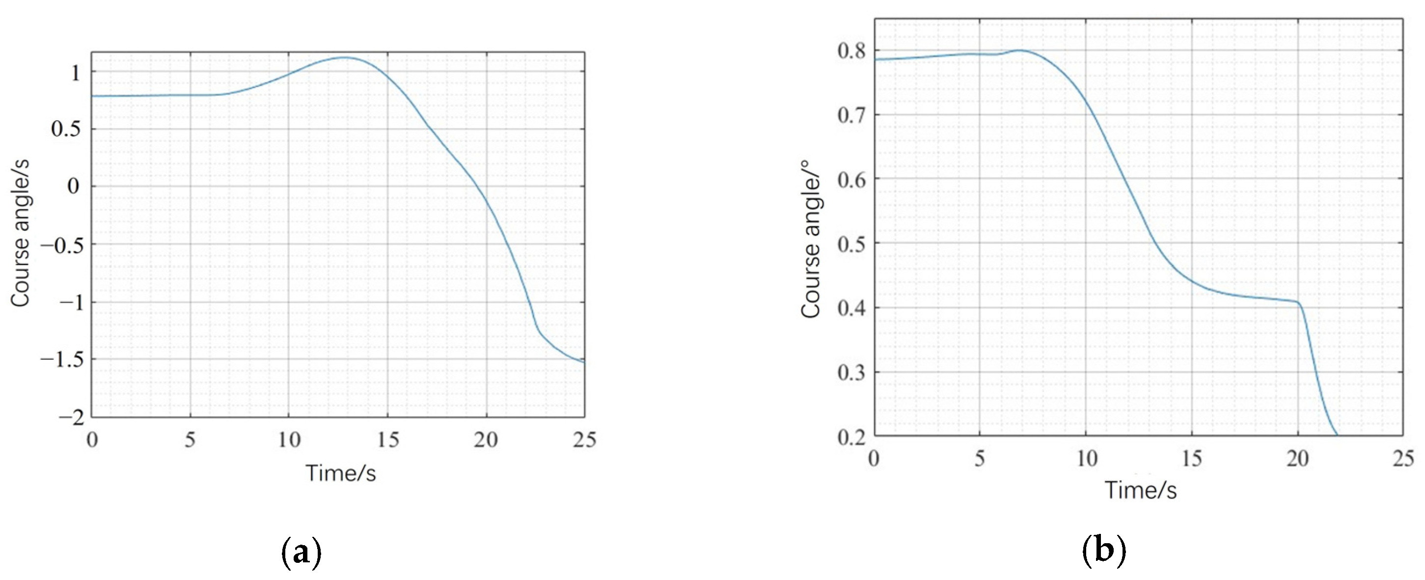 Electronics 14 01963 g009