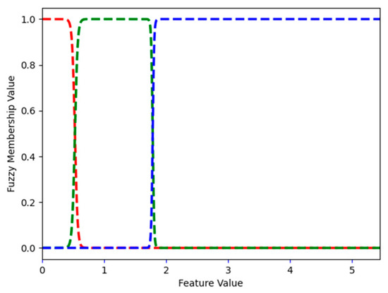 Electronics 14 01965 g0a1