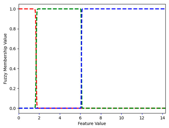 Electronics 14 01965 g0a2