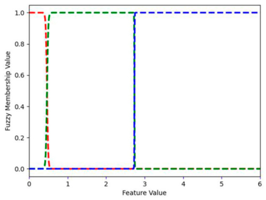Electronics 14 01965 g0a3