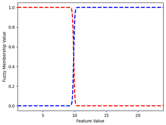 Electronics 14 01965 g0a4