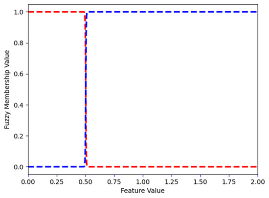 Electronics 14 01965 g0a5