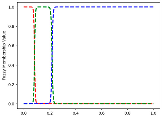 Electronics 14 01965 g0a6
