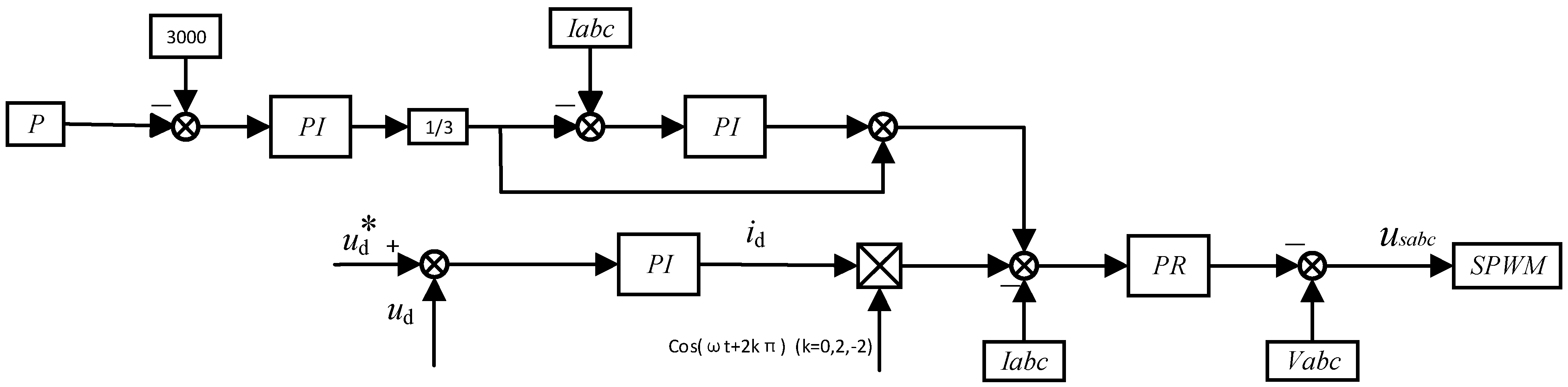 Electronics 14 01966 g006