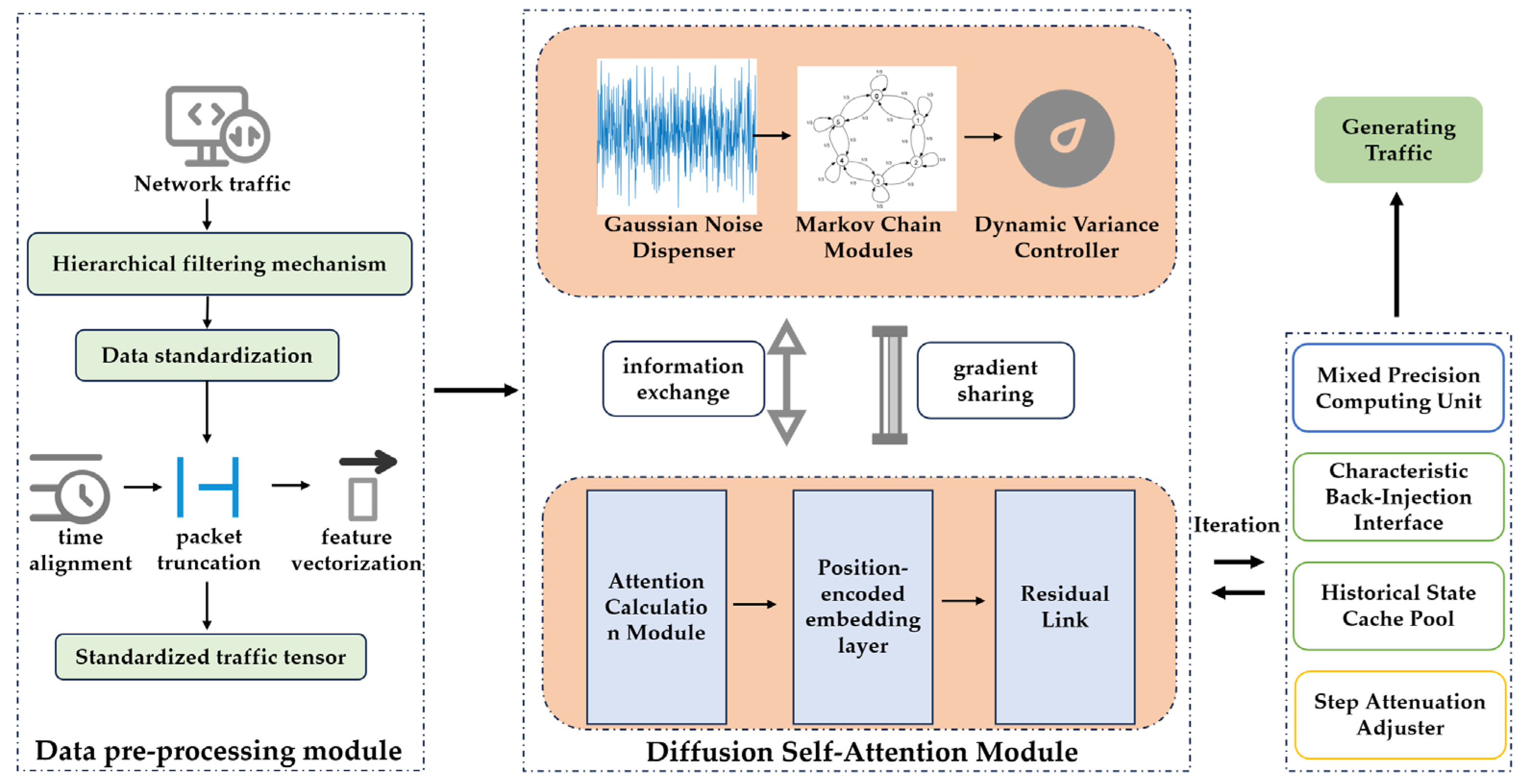 Electronics 14 01977 g002