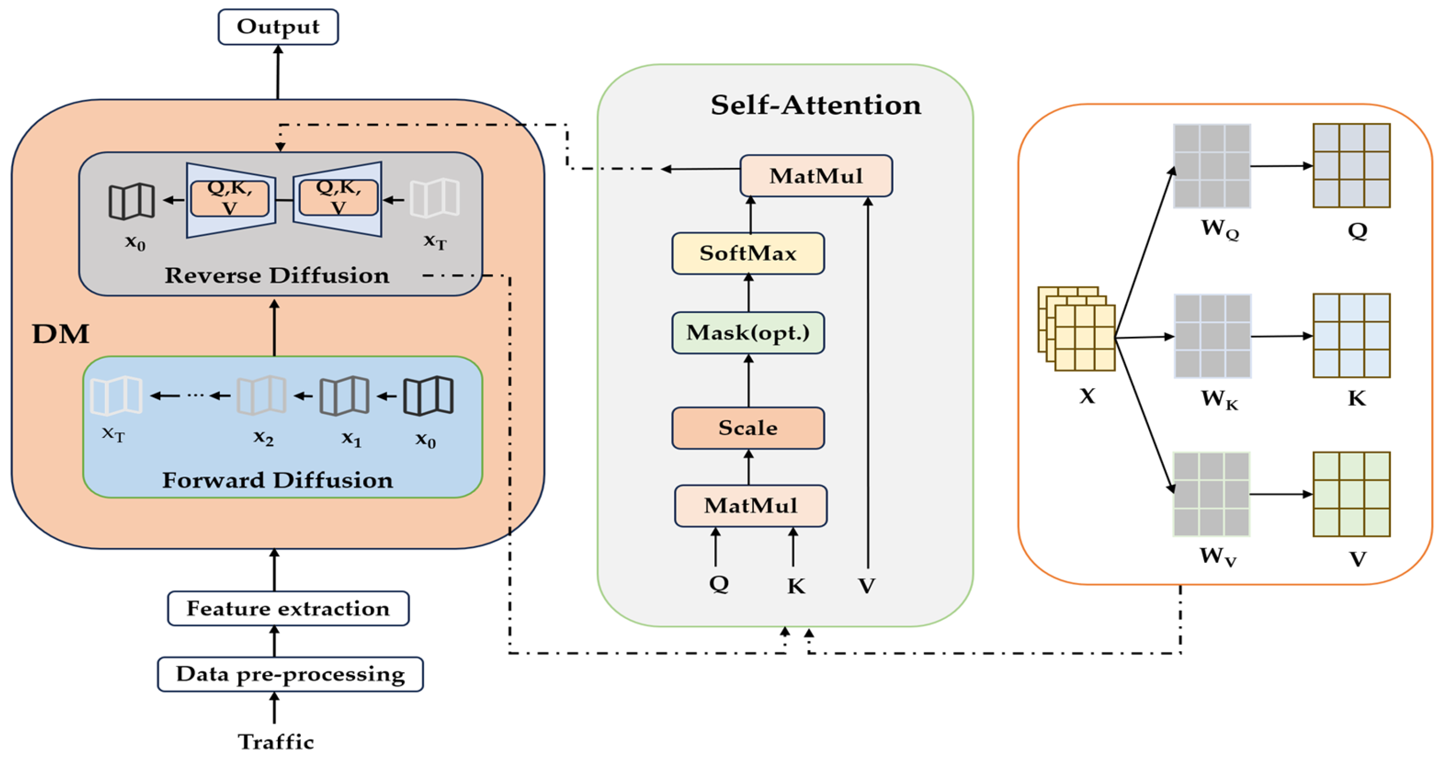Electronics 14 01977 g003
