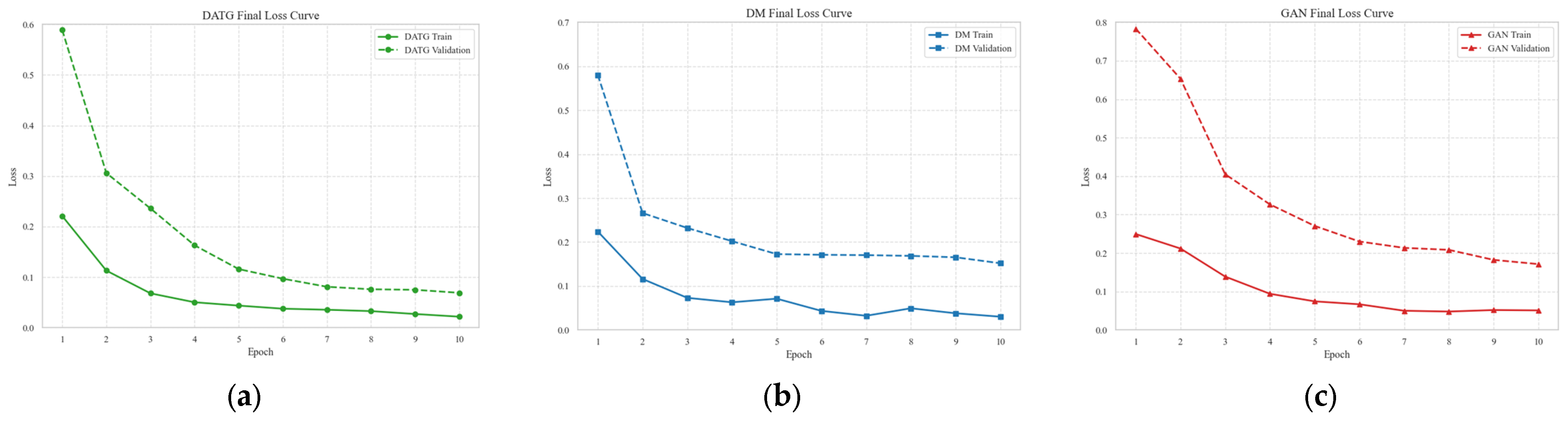 Electronics 14 01977 g004