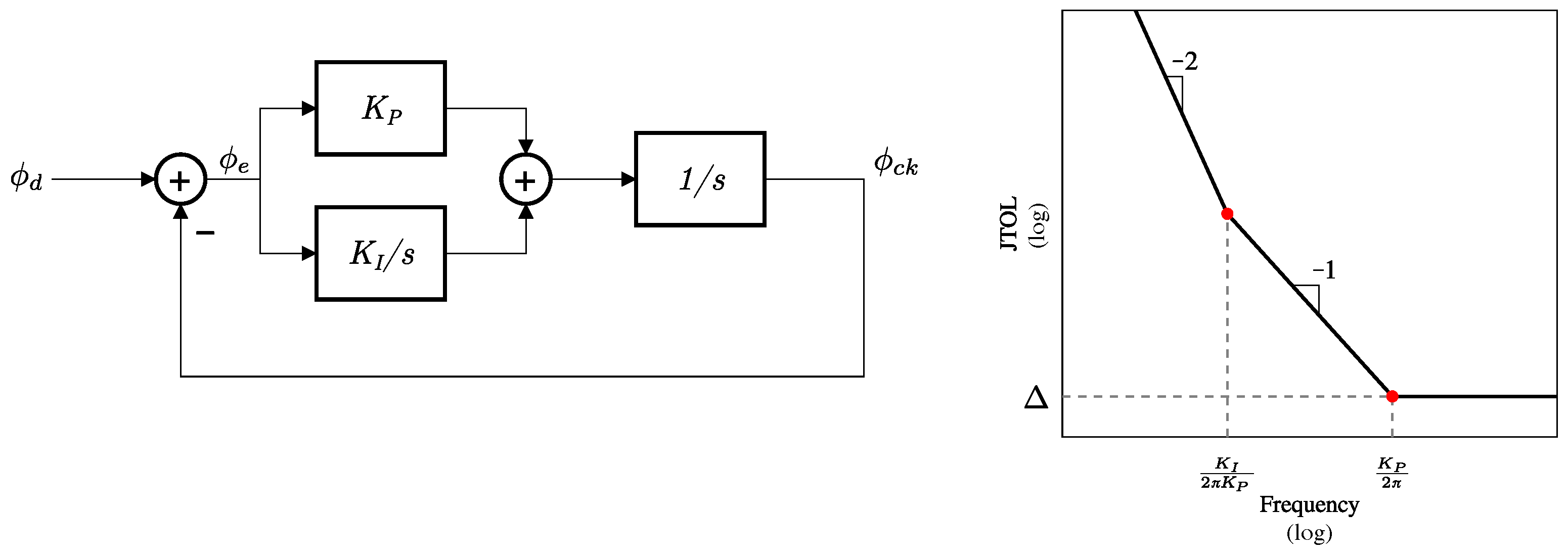 Electronics 14 01979 g002