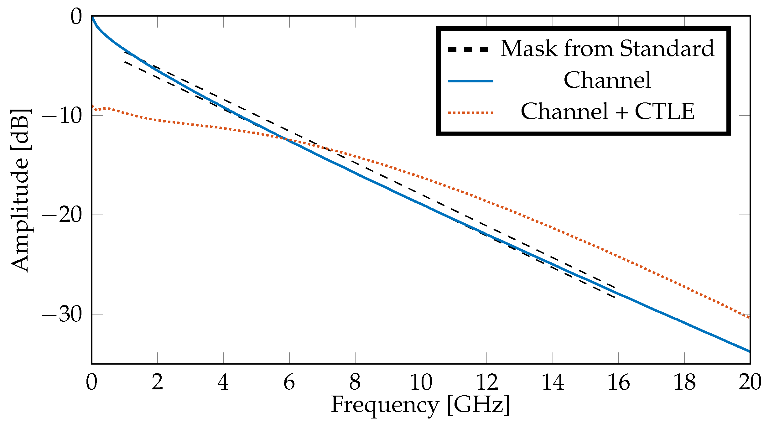 Electronics 14 01979 g003