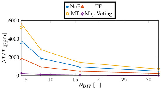Electronics 14 01979 g0a1