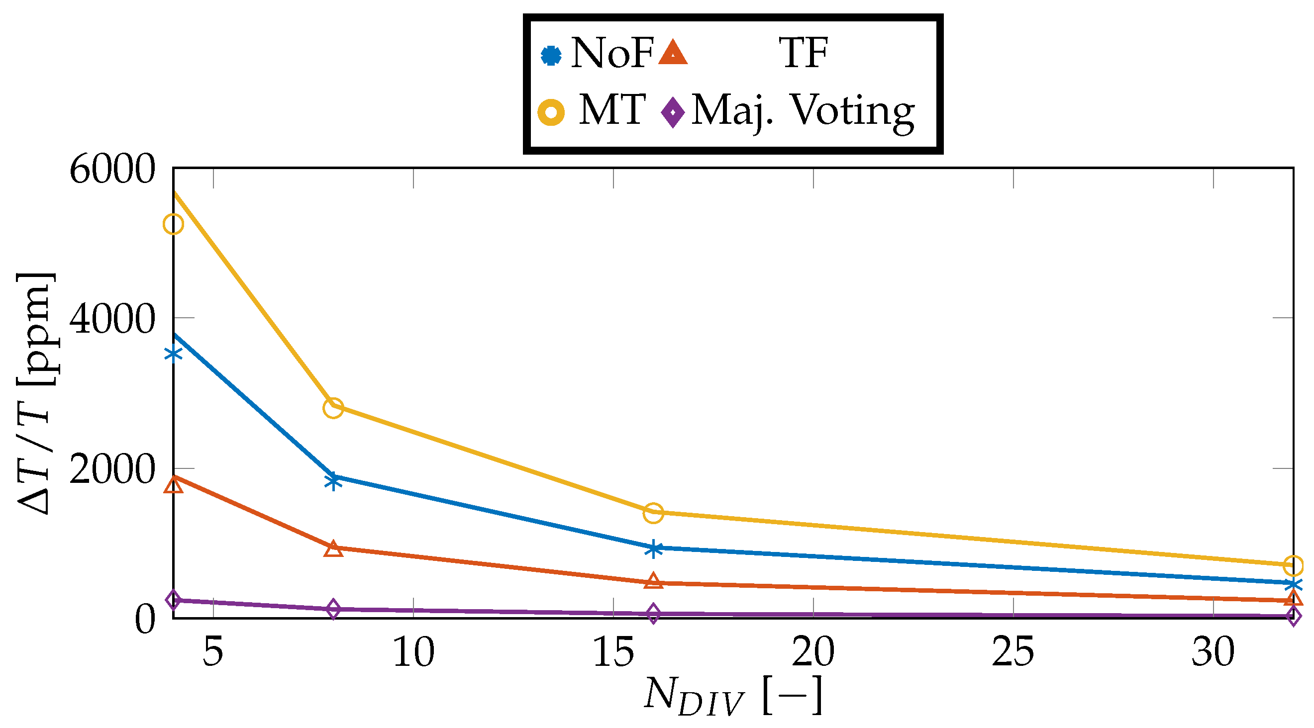 Electronics 14 01979 g0a1