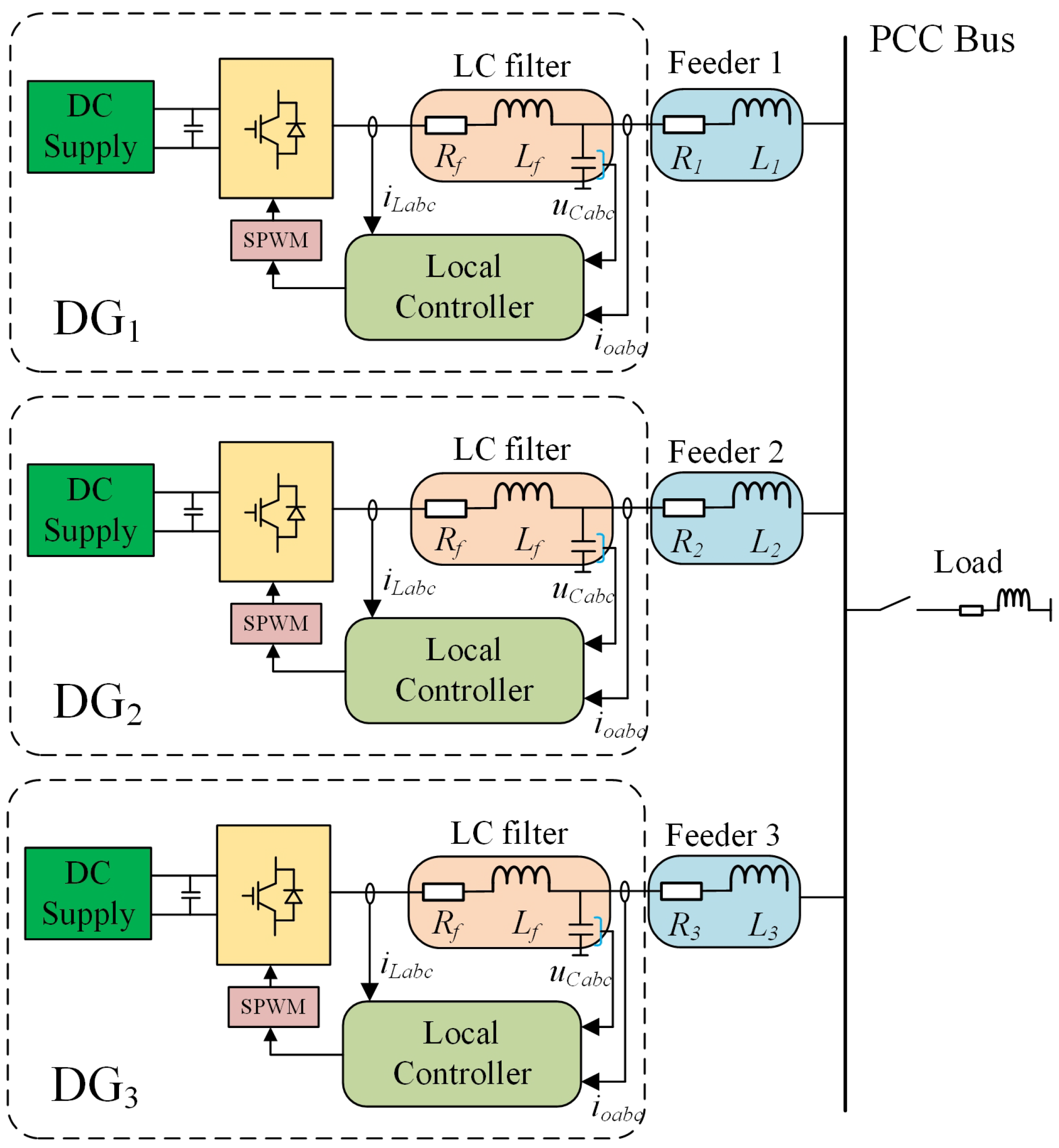 Electronics 14 01981 g002