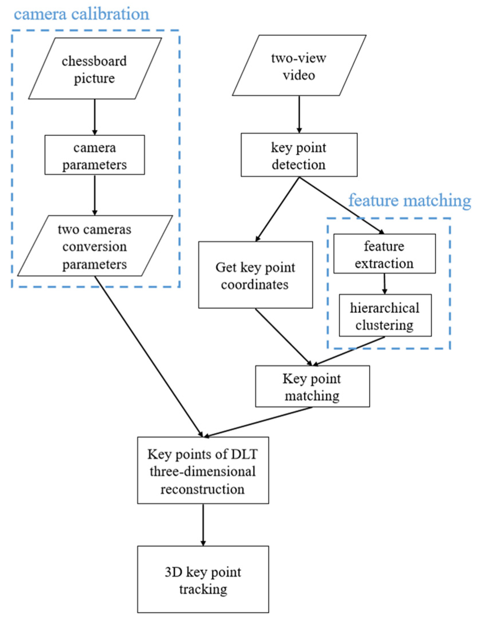 Electronics 14 01984 g001
