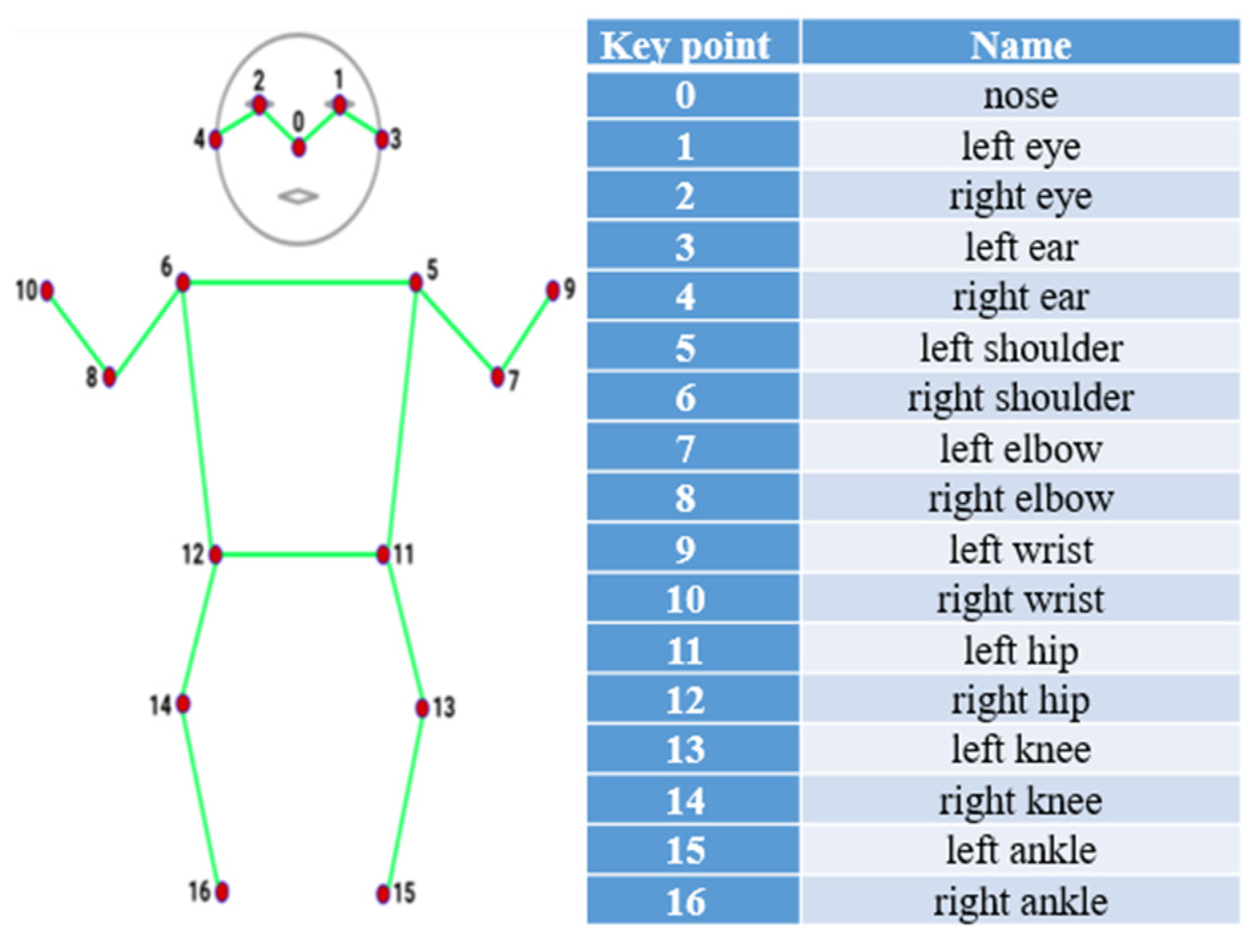Electronics 14 01984 g006