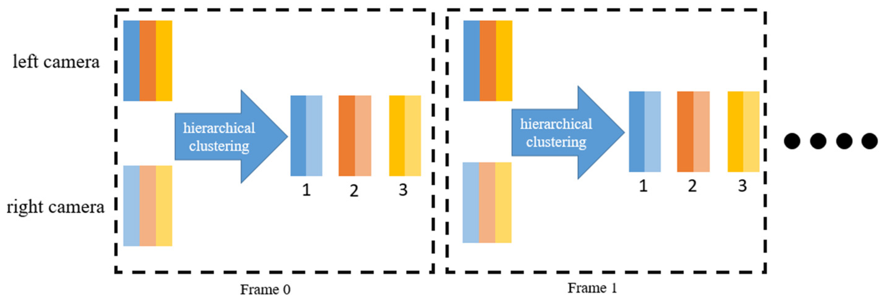 Electronics 14 01984 g007