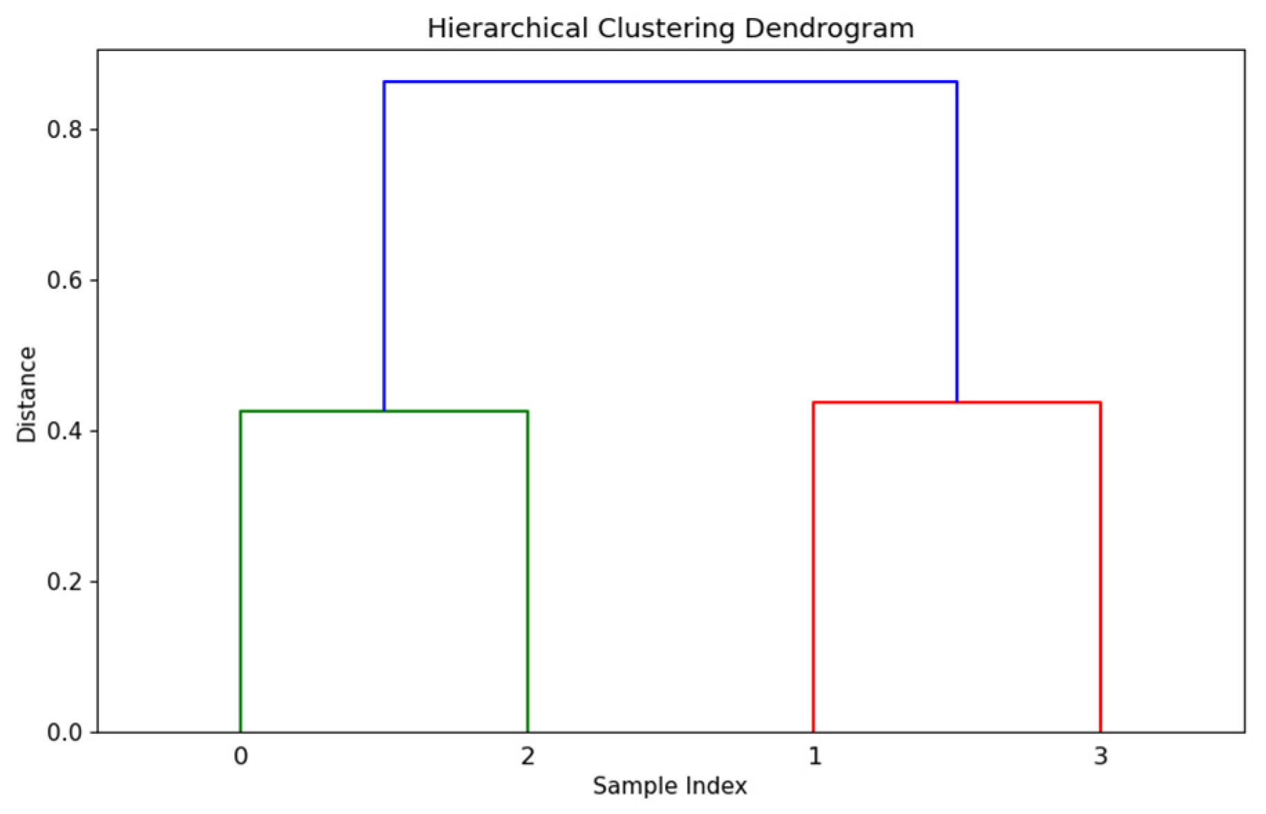 Electronics 14 01984 g008