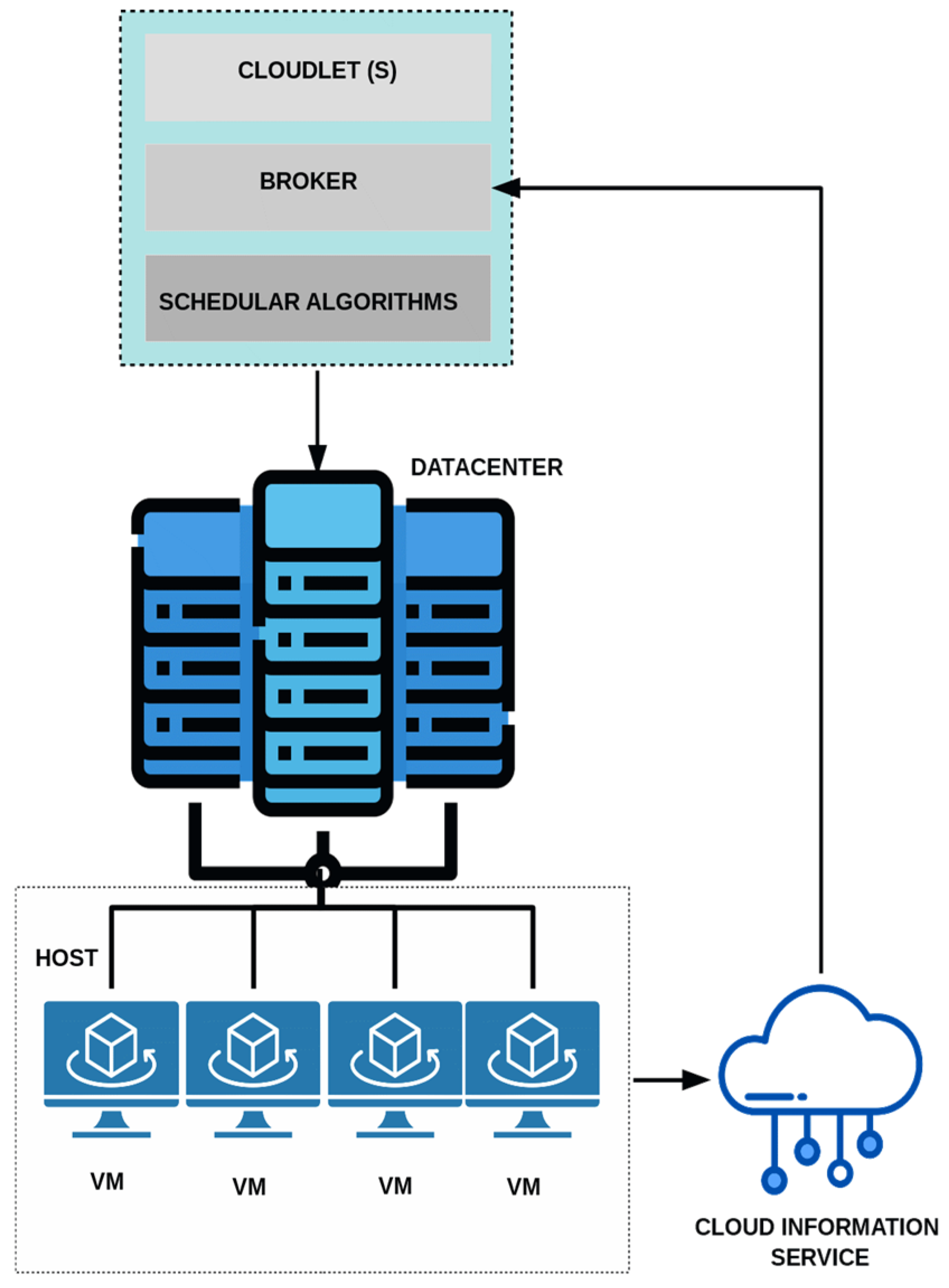 Electronics 14 01988 g003