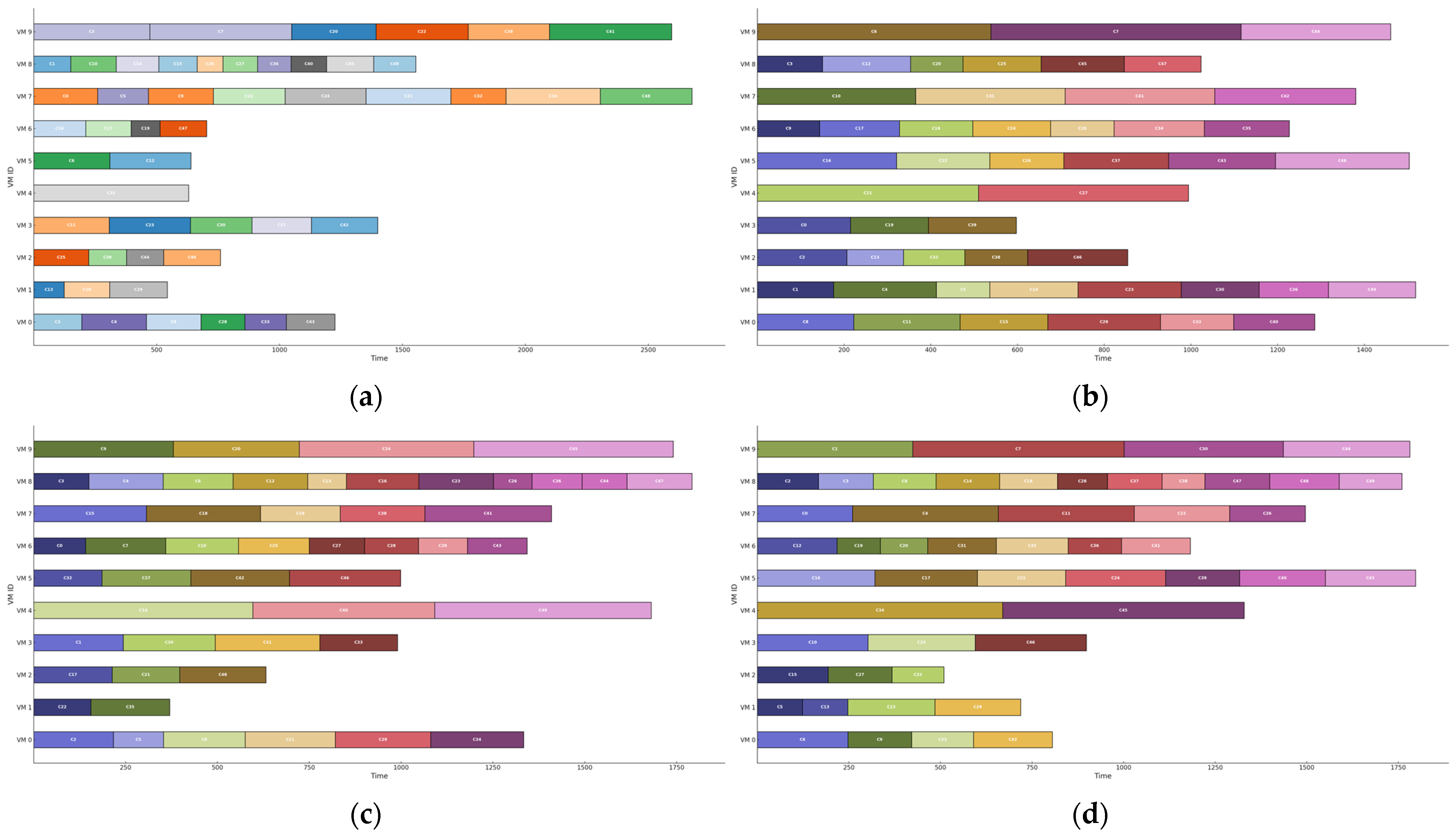 Electronics 14 01988 g006