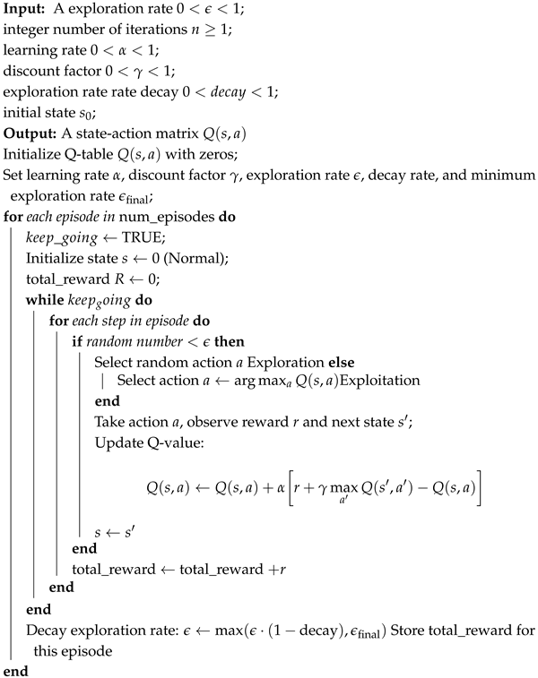 Electronics 14 01996 i001 Electronics 14 01996 i001