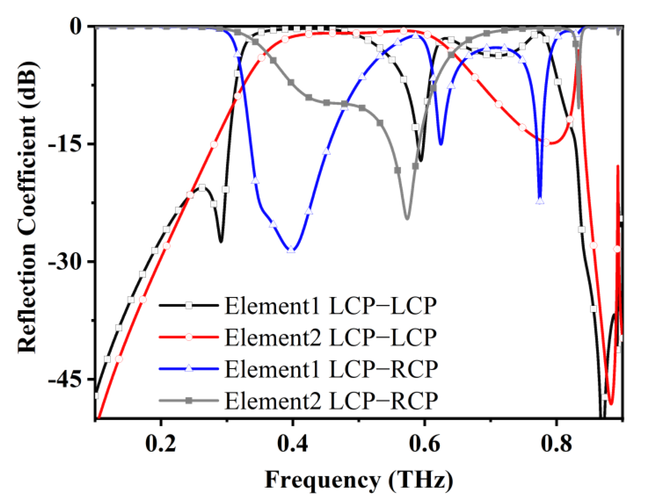 Electronics 14 02013 g003