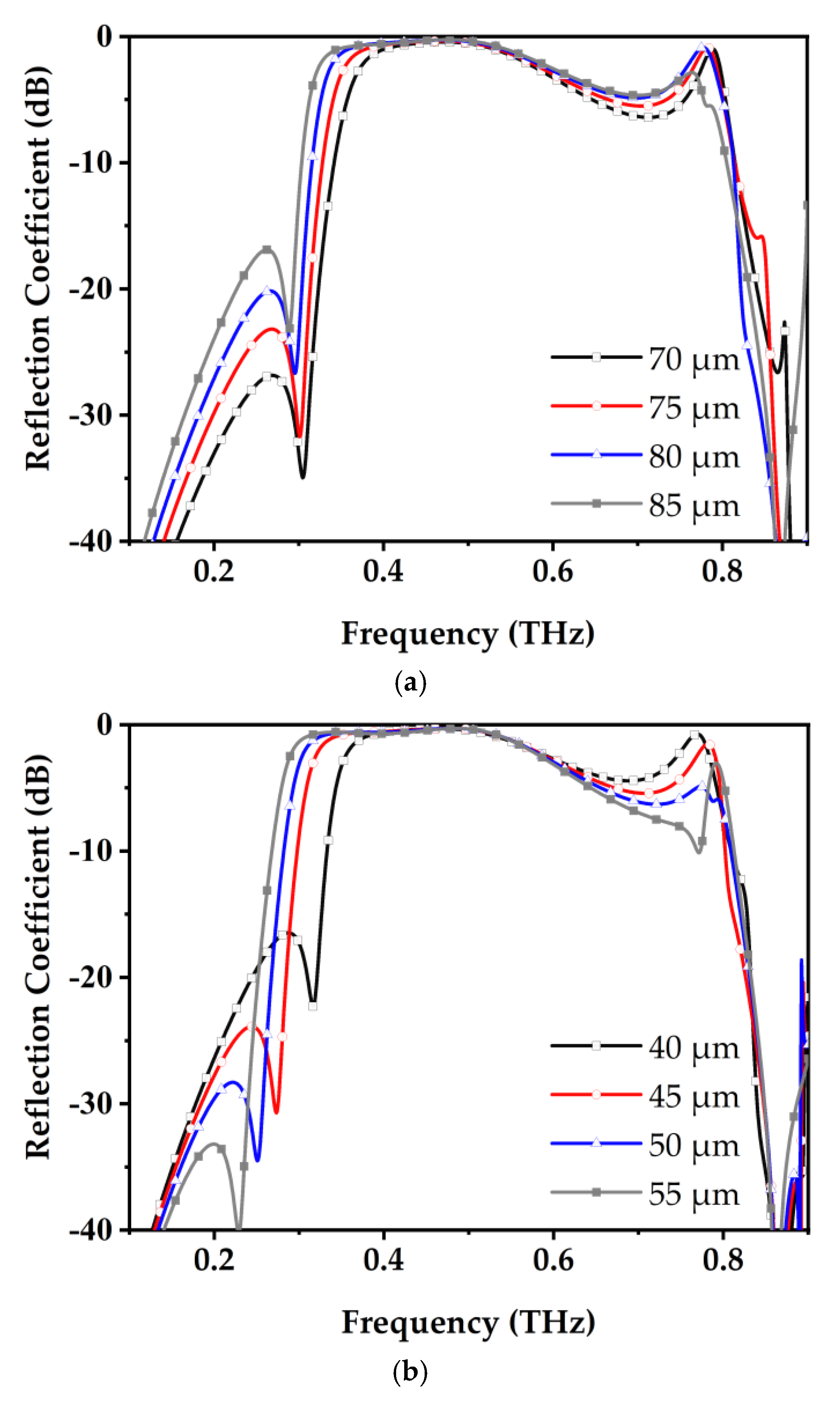 Electronics 14 02013 g005