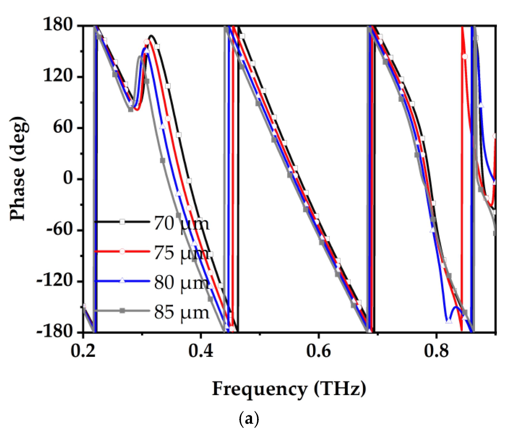 Electronics 14 02013 g006a