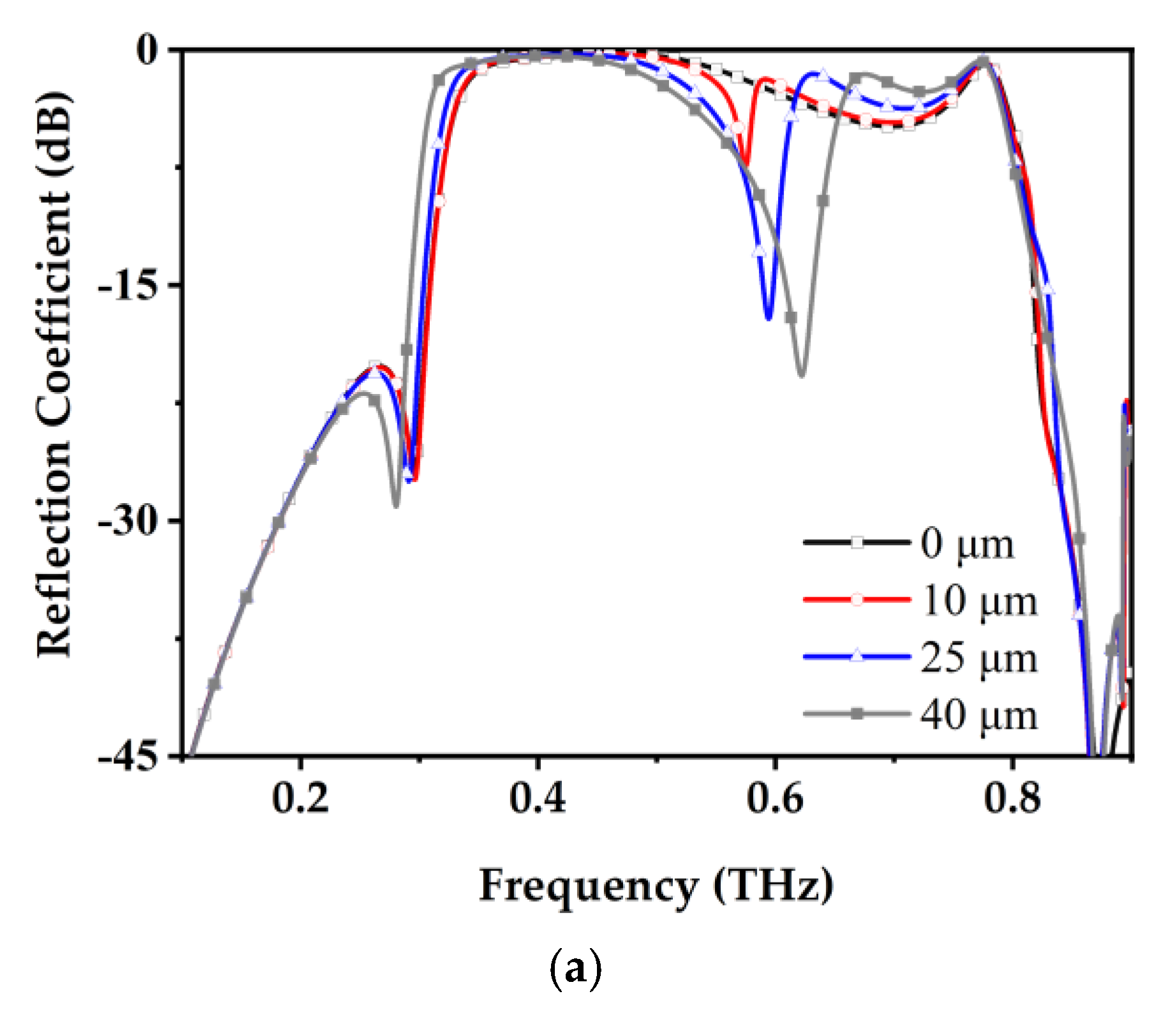 Electronics 14 02013 g012a
