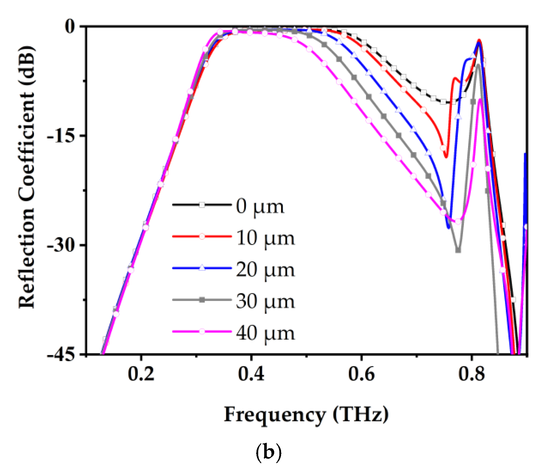 Electronics 14 02013 g012b
