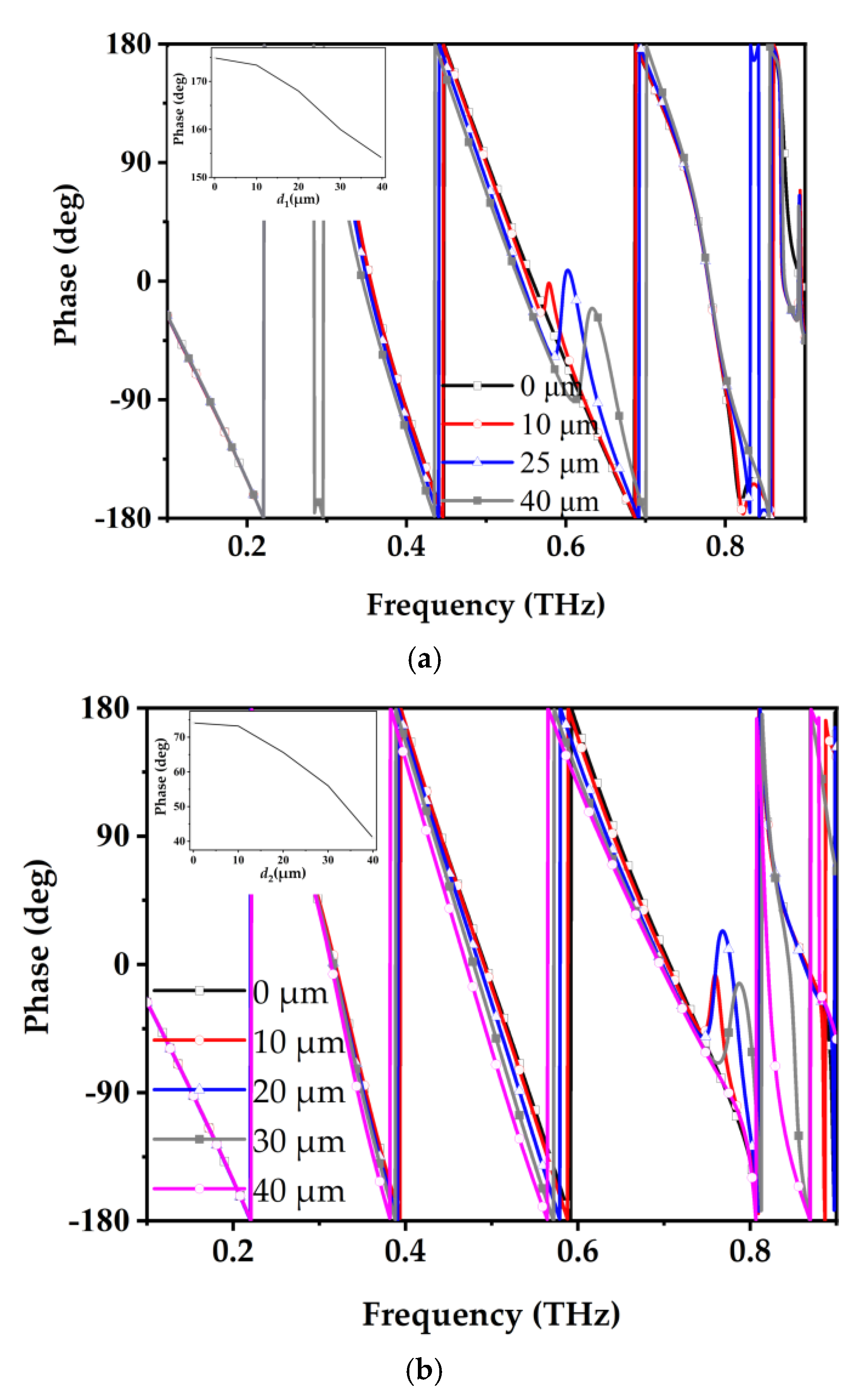 Electronics 14 02013 g013