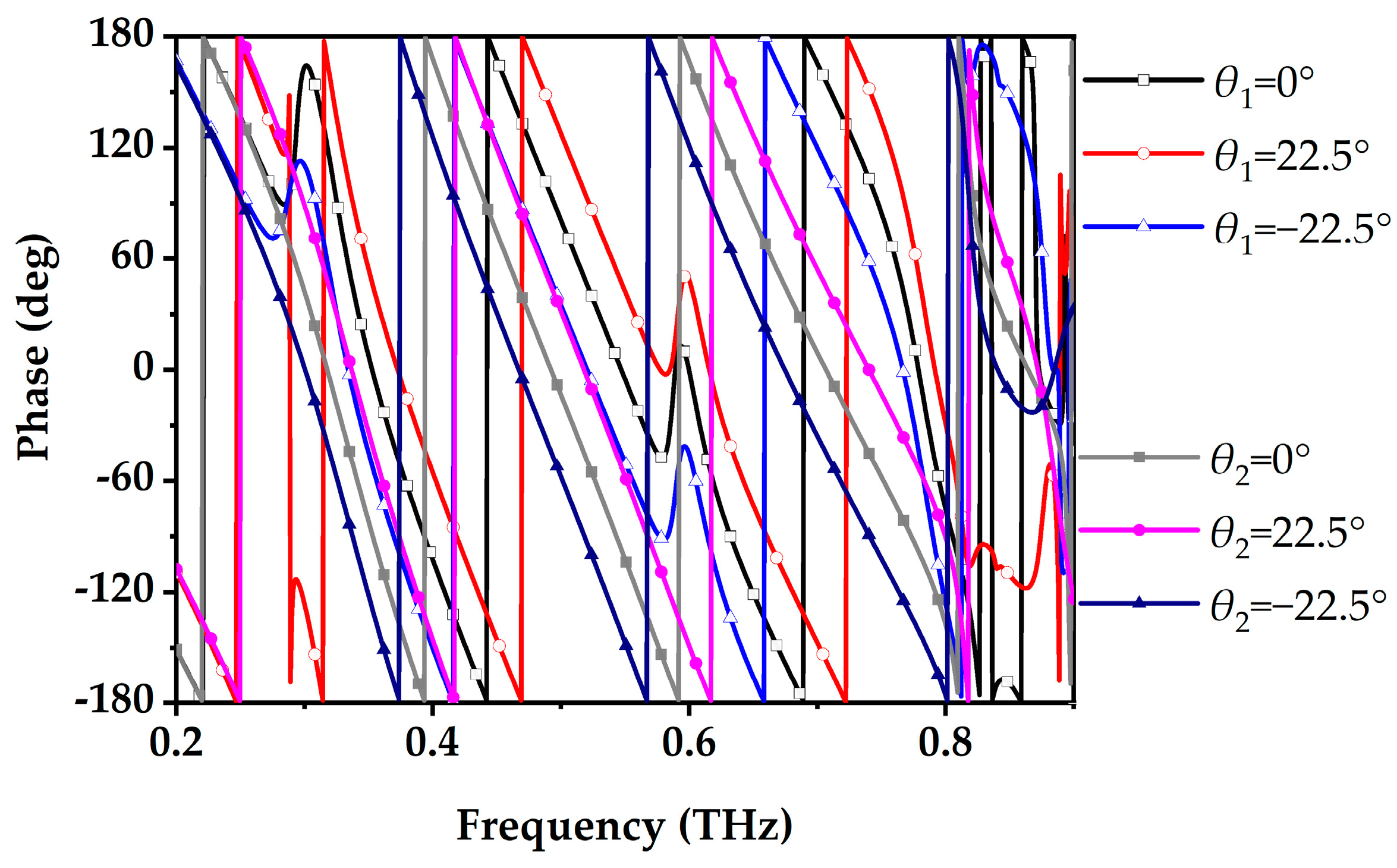 Electronics 14 02013 g014