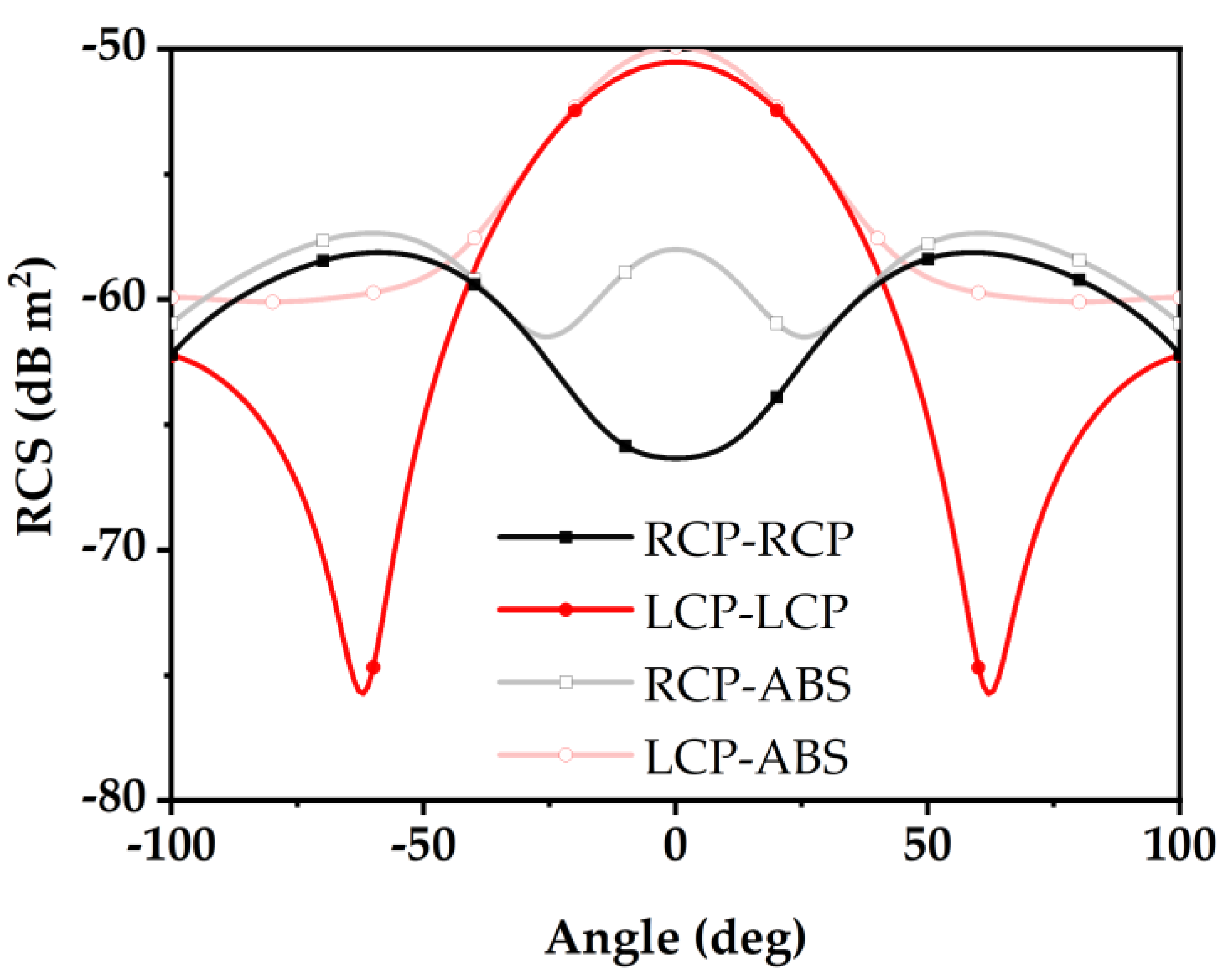 Electronics 14 02013 g018