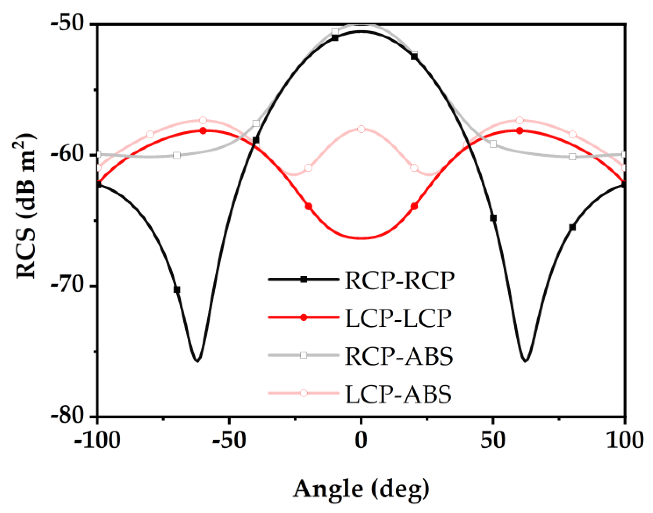 Electronics 14 02013 g019