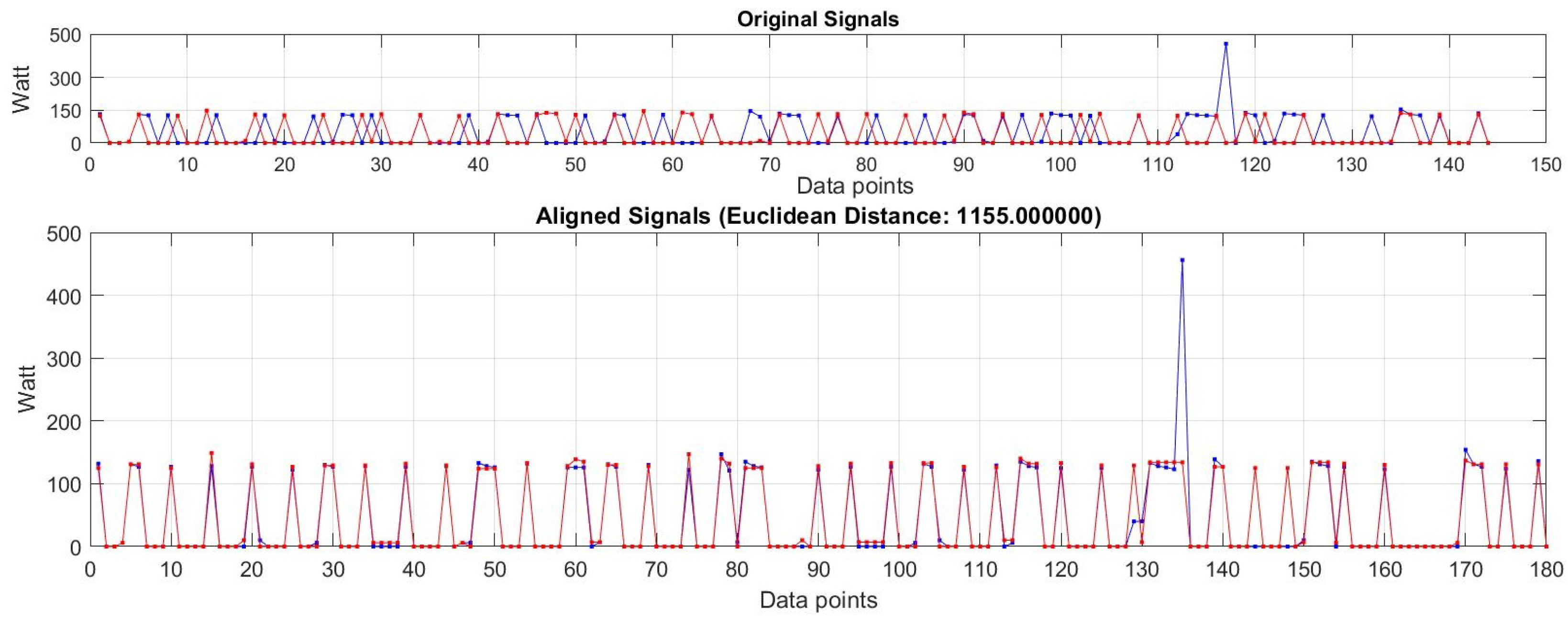 Electronics 14 02015 g001