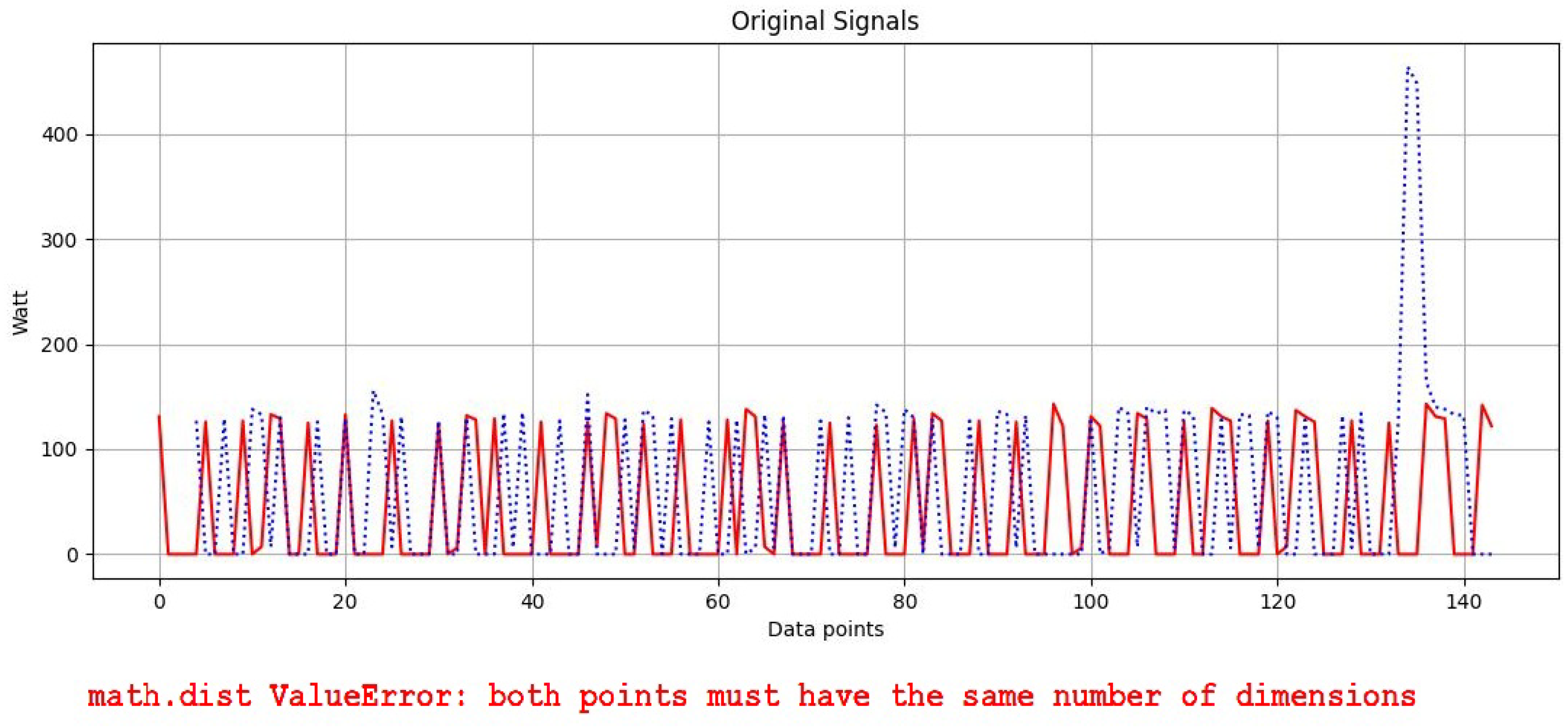 Electronics 14 02015 g002