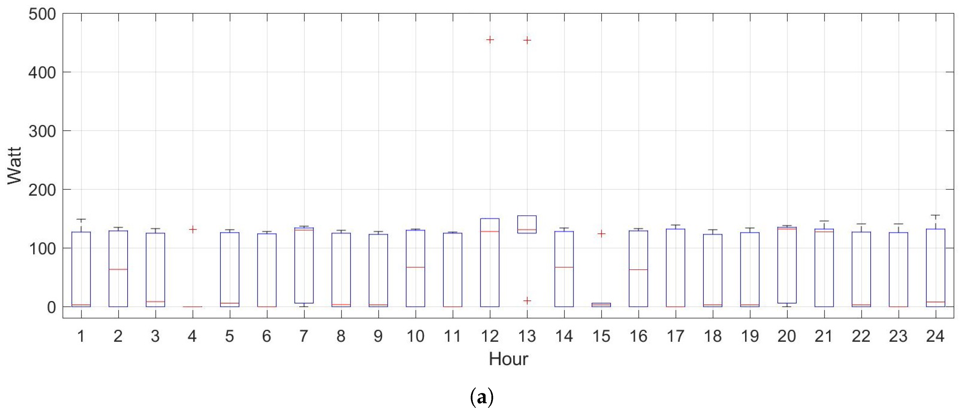 Electronics 14 02015 g003a