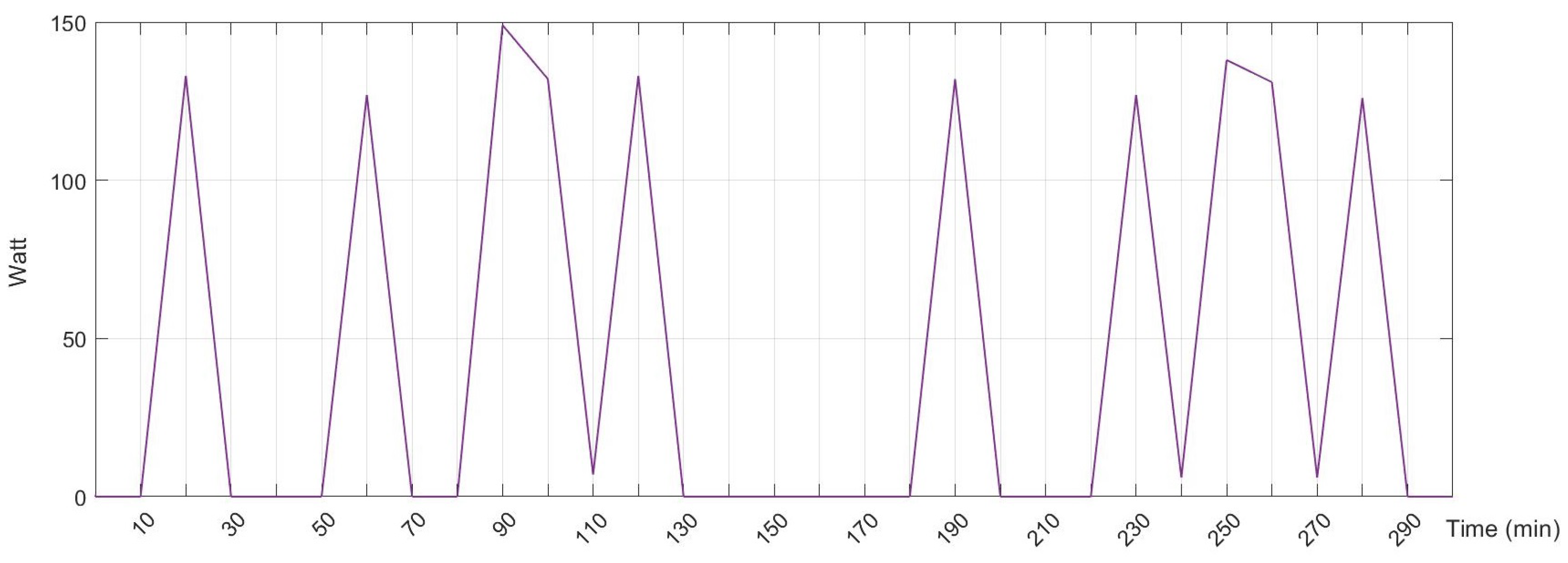 Electronics 14 02015 g004