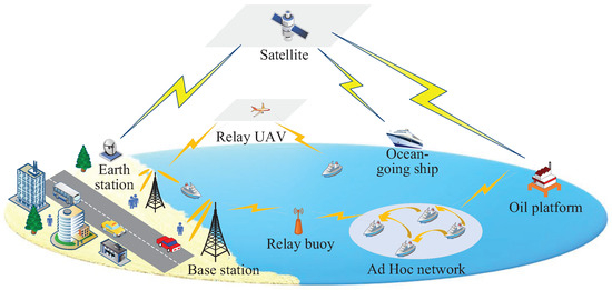 Electronics 14 02019 g001