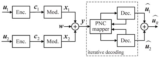 Electronics 14 02019 g002