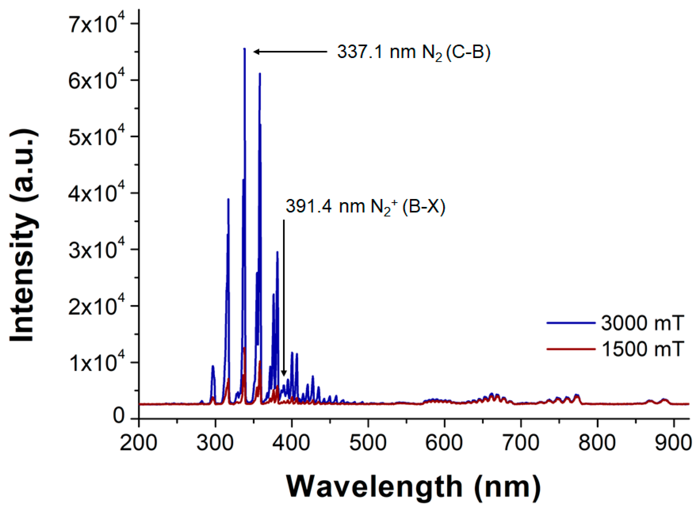 Electronics 14 02022 g009