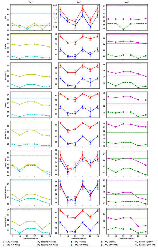 Electronics 14 02044 g0a2