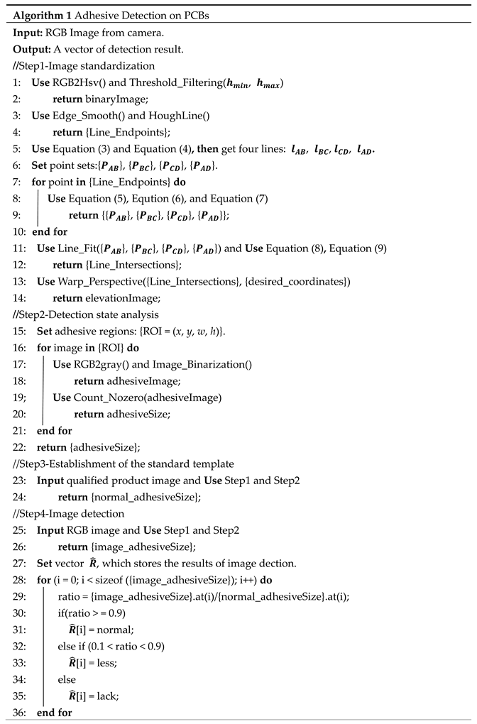 Electronics 14 02045 i001