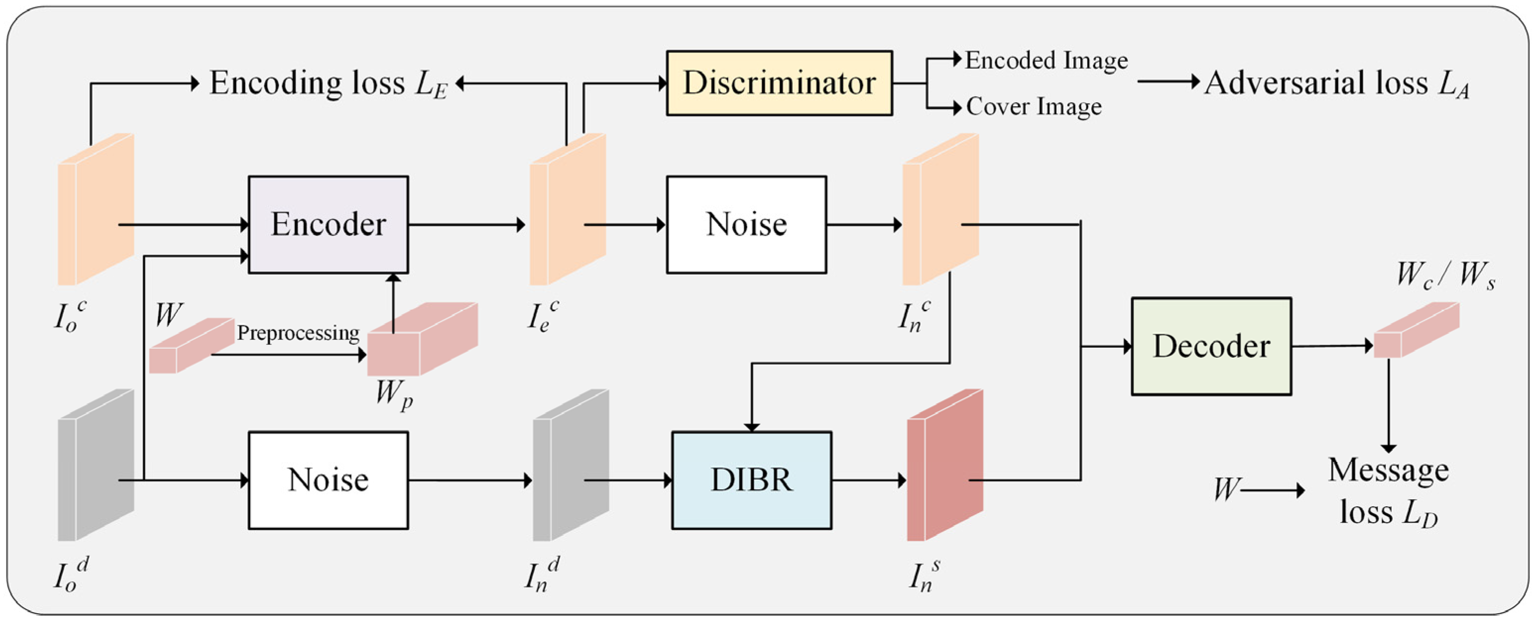Electronics 14 02050 g001