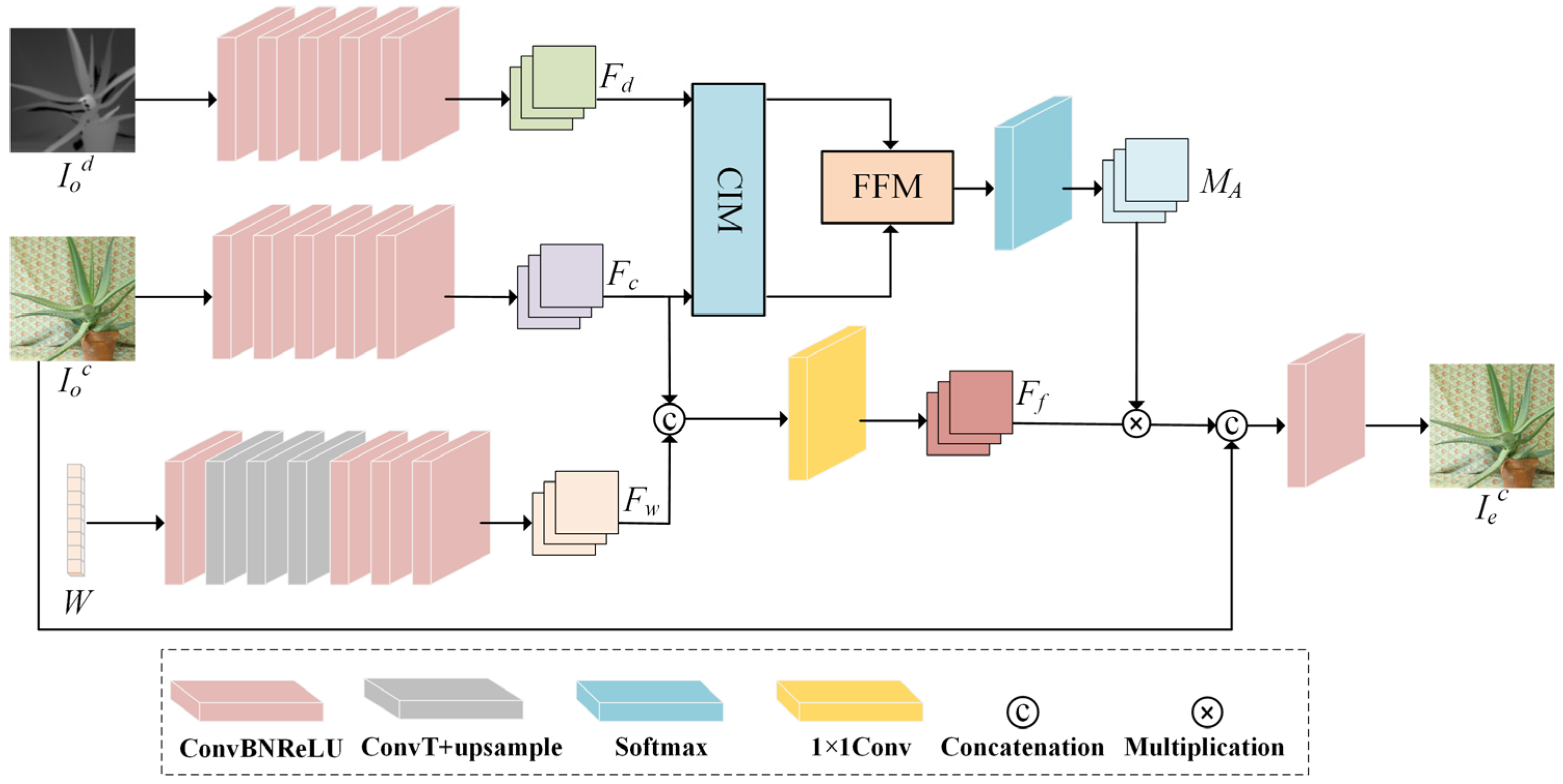 Electronics 14 02050 g002