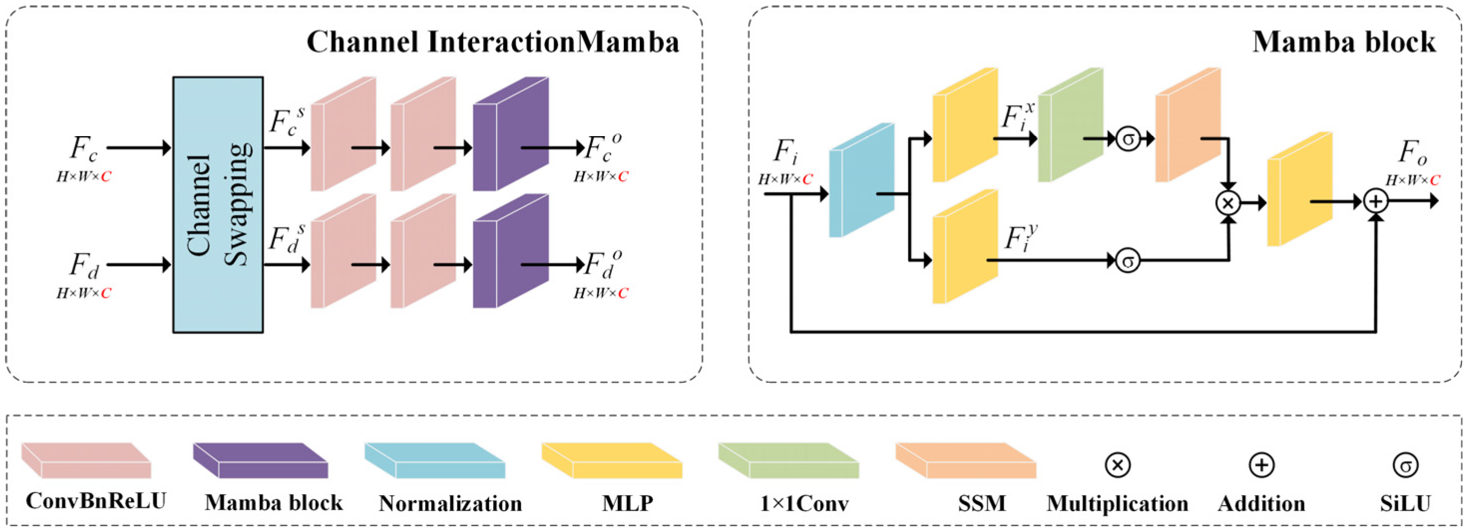 Electronics 14 02050 g004