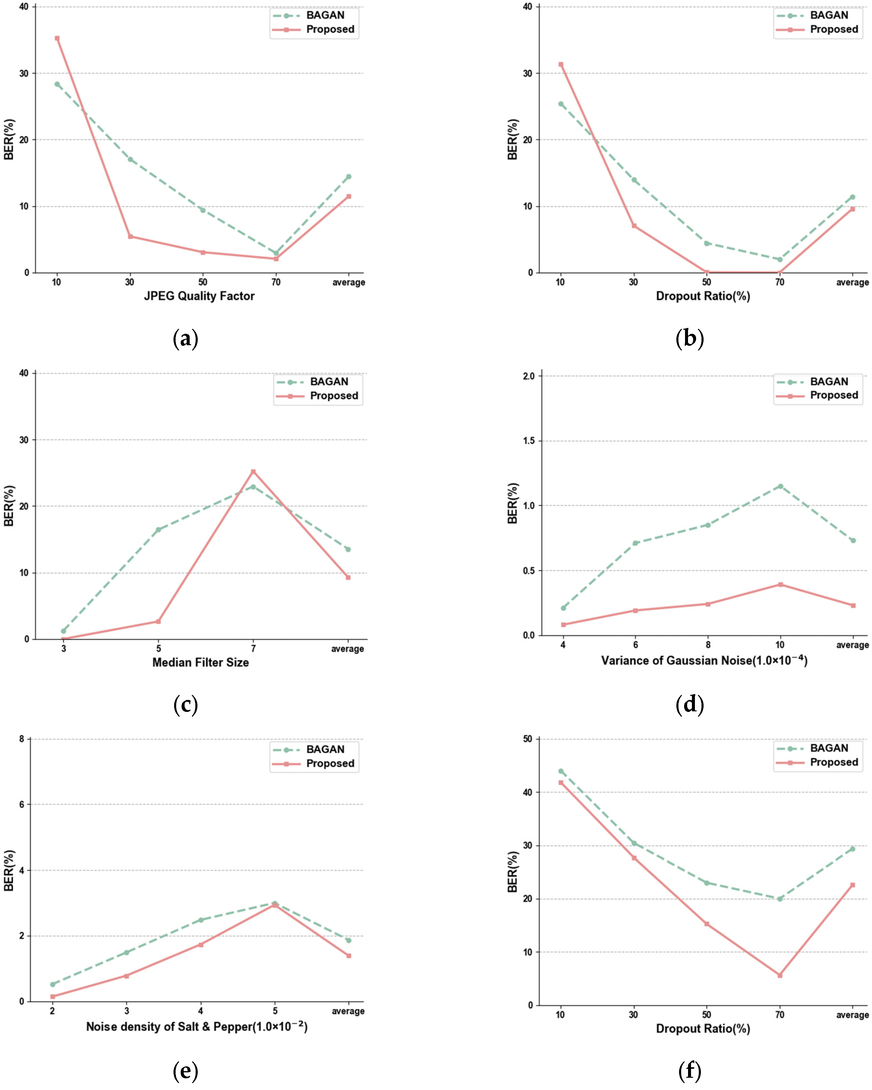 Electronics 14 02050 g008