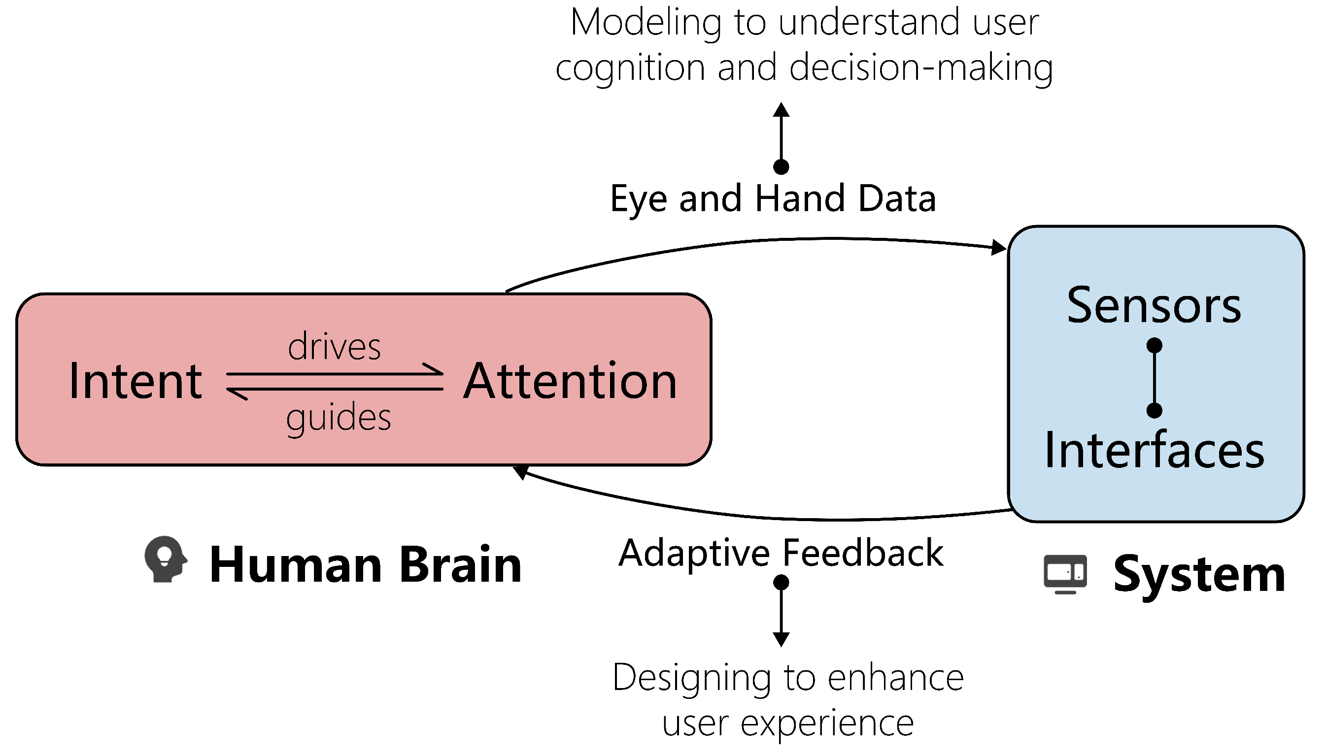 Electronics 14 02052 g001