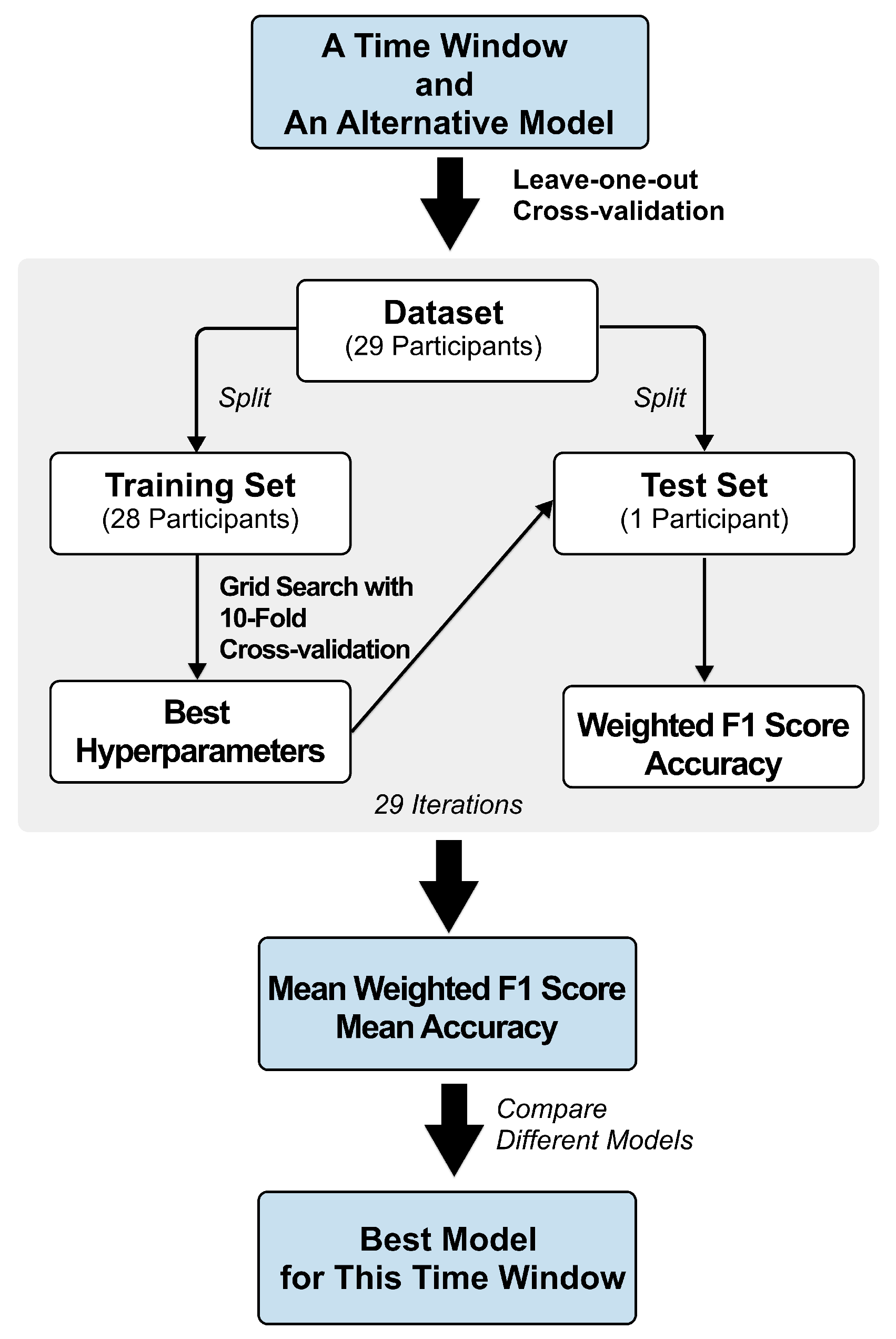 Electronics 14 02052 g005
