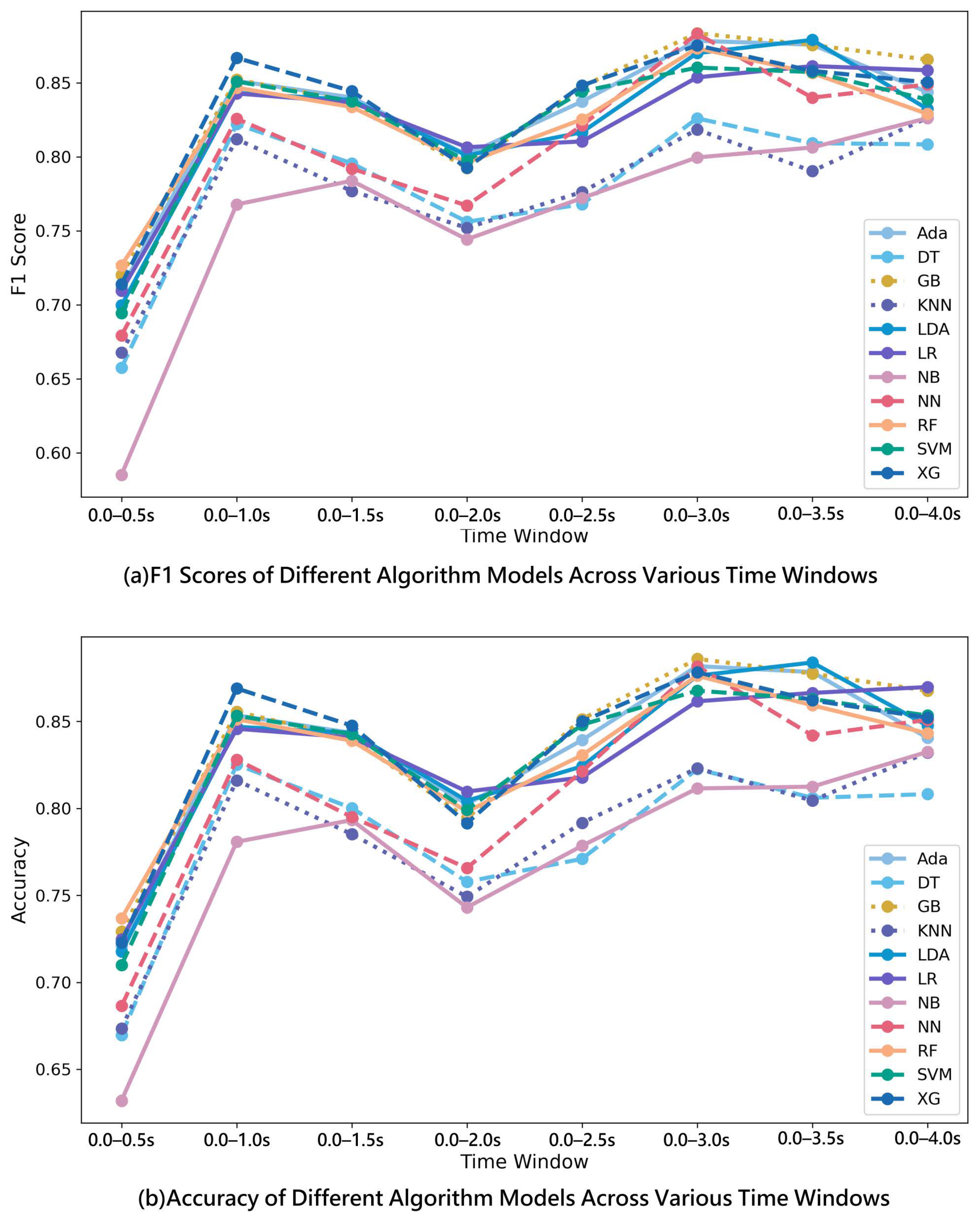 Electronics 14 02052 g007