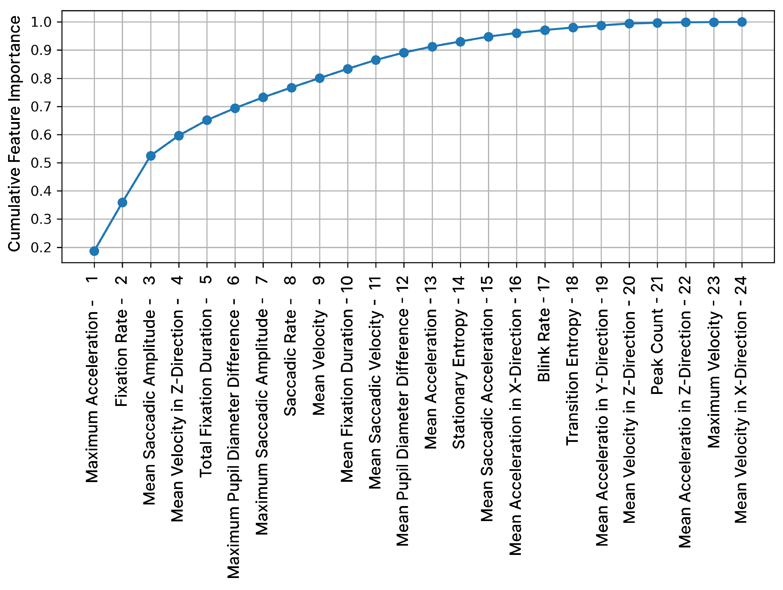 Electronics 14 02052 g009